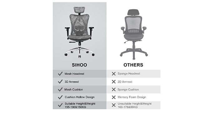  SIHOO M57 Ergonomic Office Chair with 3 Way Armrests Lumbar  Support and Adjustable Headrest High Back Tilt Function Light Grey : Home &  Kitchen